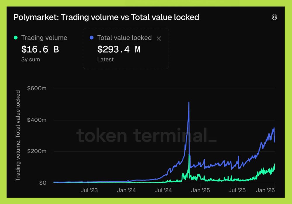 2026年改變市場格局的熱門項目