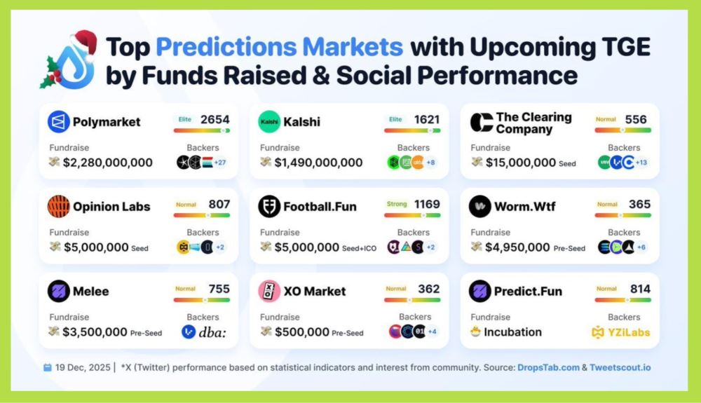 2026年改變市場格局的熱門項目