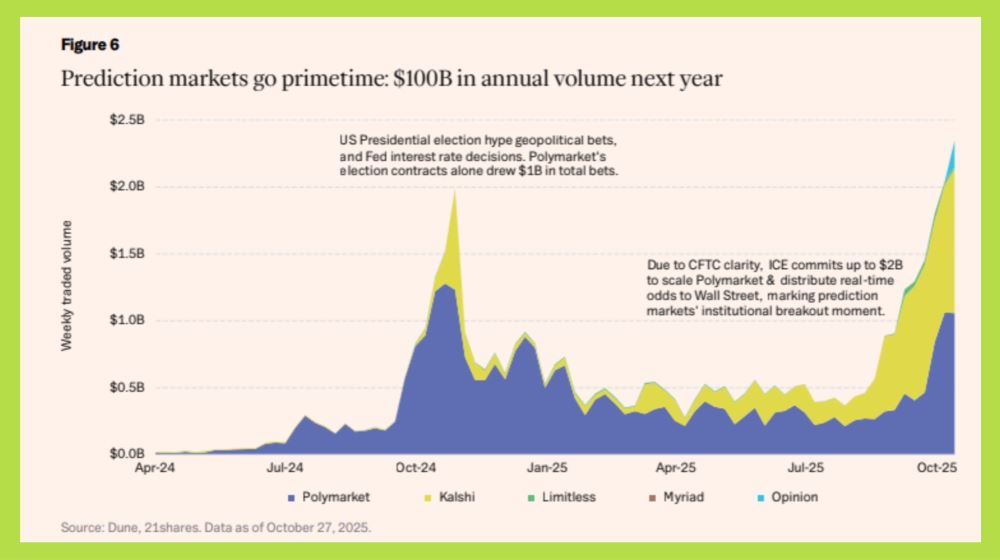 2026年改變市場格局的熱門項目