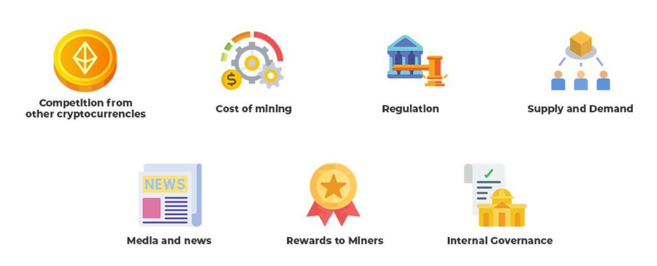 加密货币涨跌背后的原因汇总指南