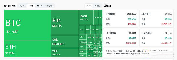 BTC闪崩跌破9.2万美元的导火索