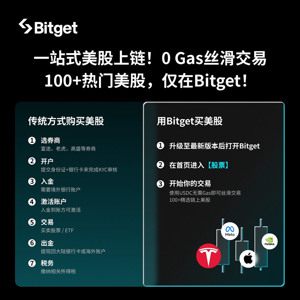 Bitget交易所USDT交易鏈上股票操作教程（美股代幣和合約）