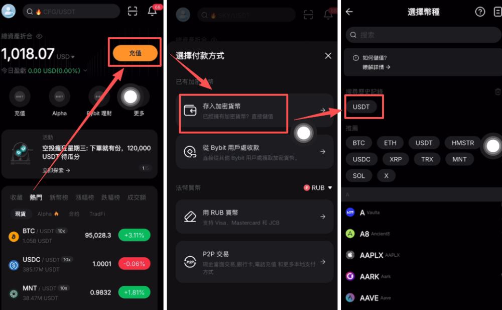 如何使用泰达币(USDT)购买黄金