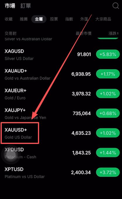 交易演示:以黄金(XAU)为例
