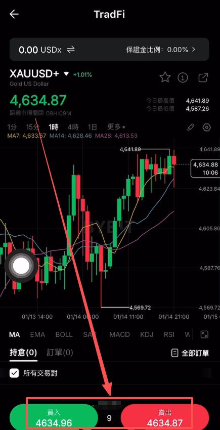 交易演示:以黄金(XAU)为例_图2