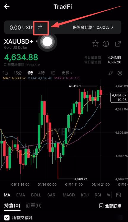 关键步骤:资金划转至 TradFi 账户