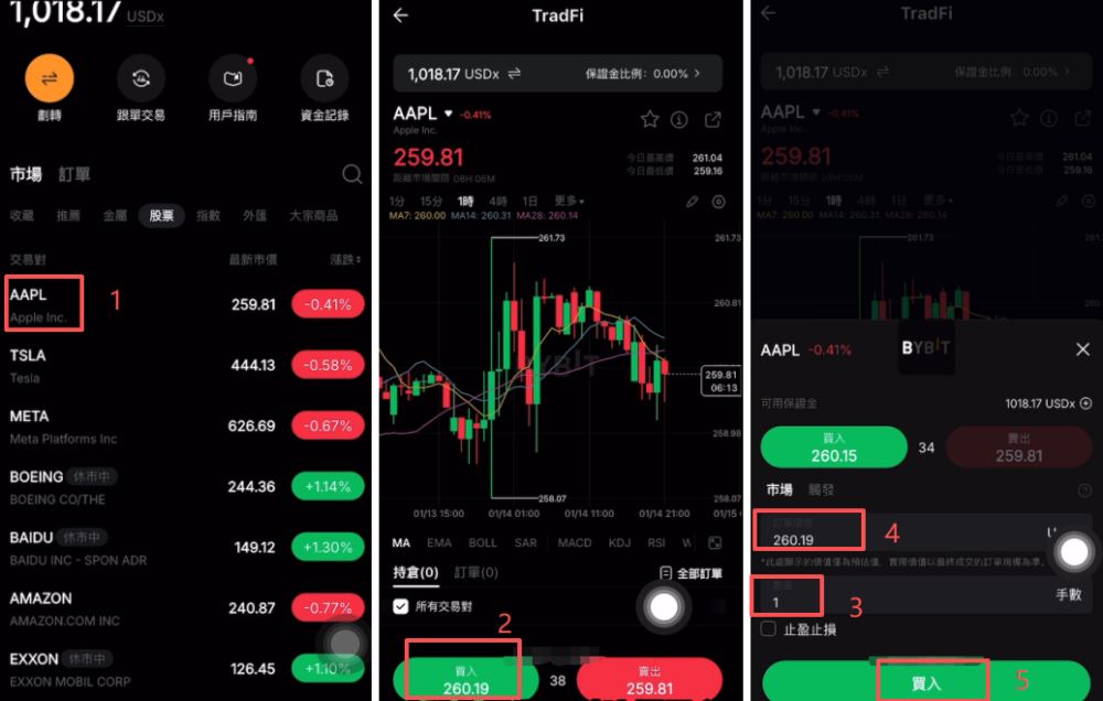 交易美股:以苹果(AAPL)为例
