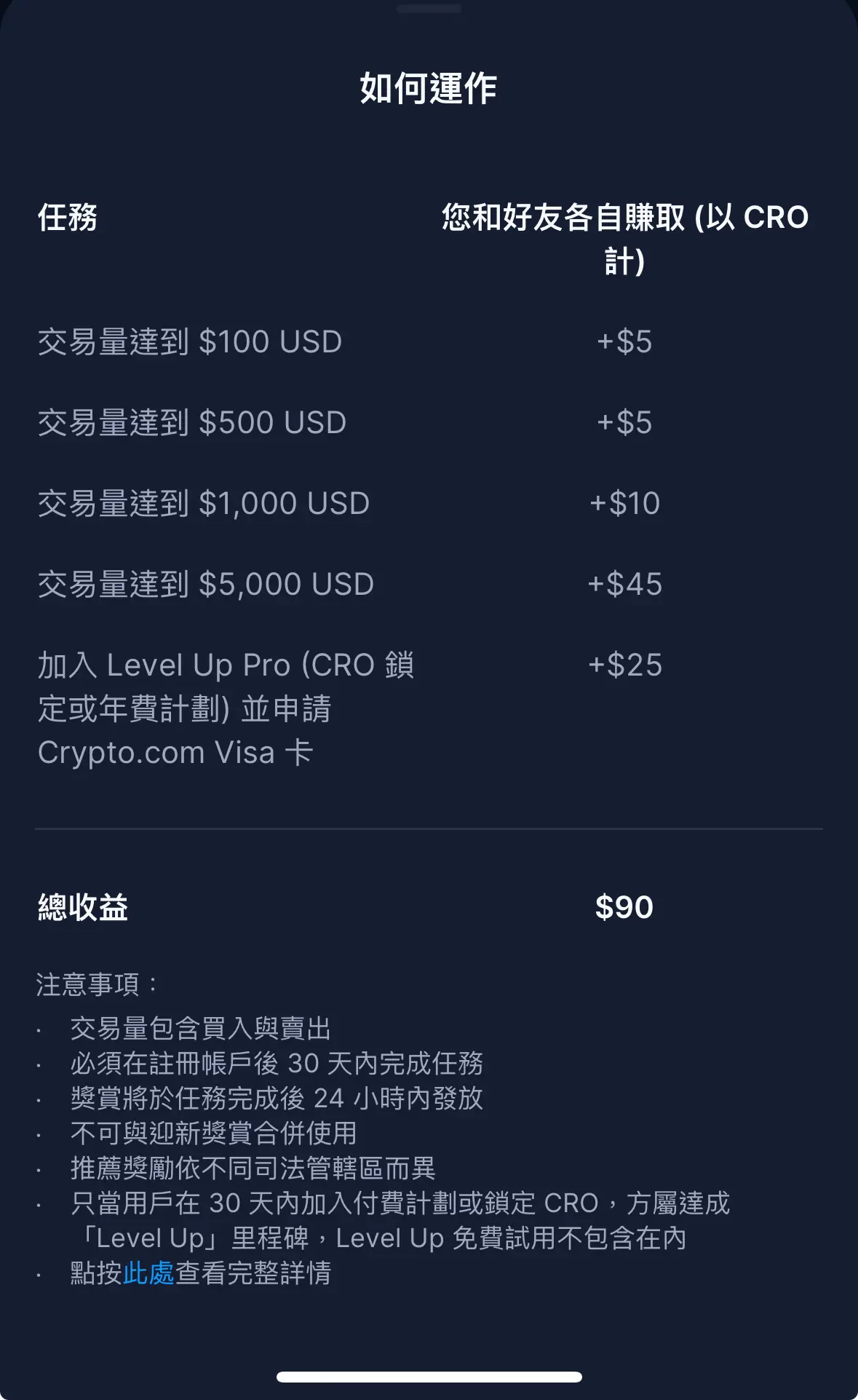 Crypto.com Visa卡是什么？安全嗎？CRO卡申請、入金出金教學(xué)