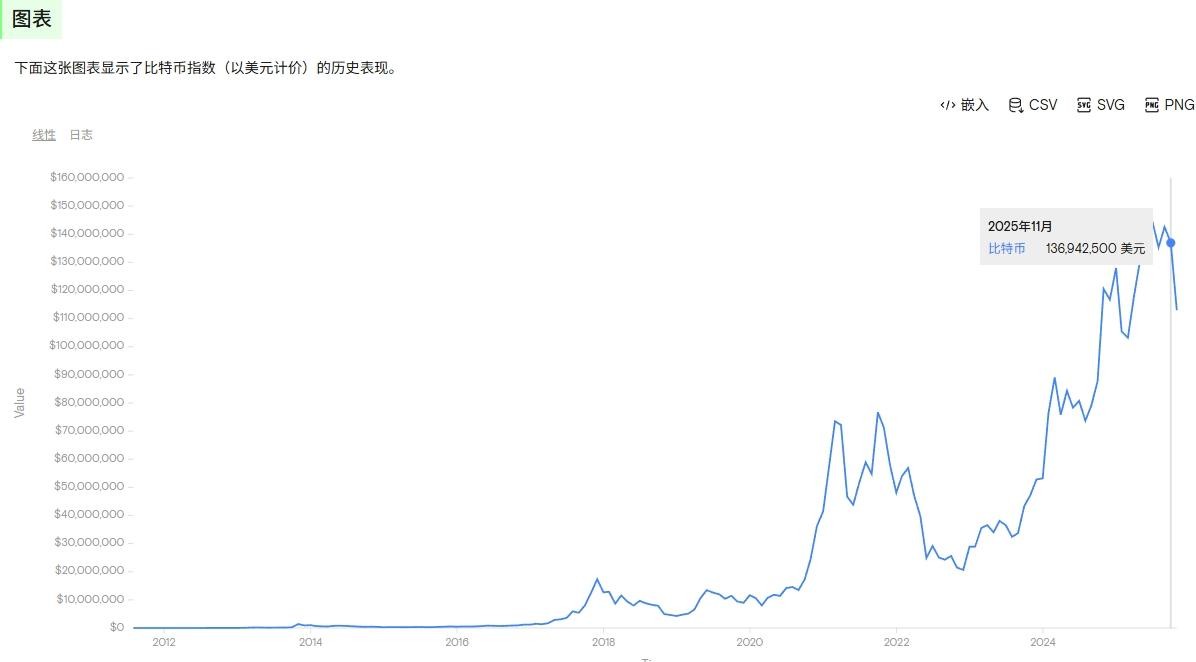 比特币价格走势分析