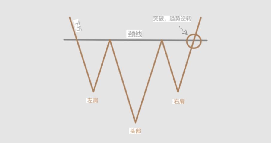 什么是头肩技术形态?形态解析与交易技巧全指南