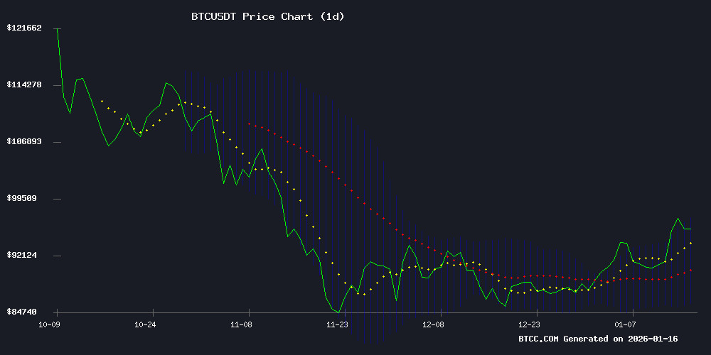 2026年比特币能否突破10万美元