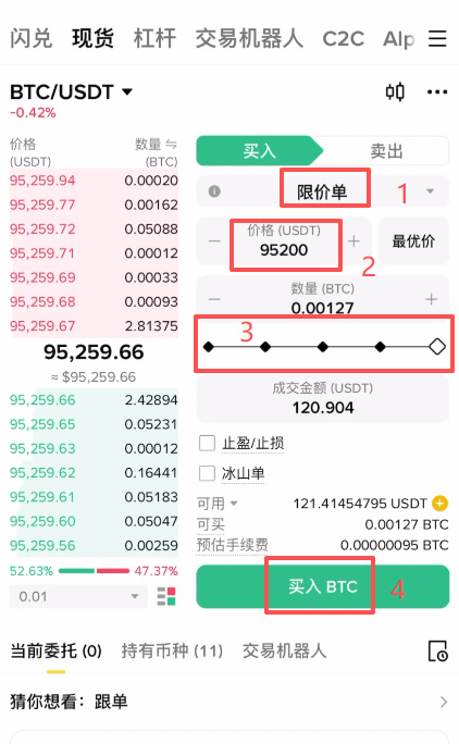 核心知識(shí)點(diǎn)—限價(jià)單 vs 市價(jià)單_圖2