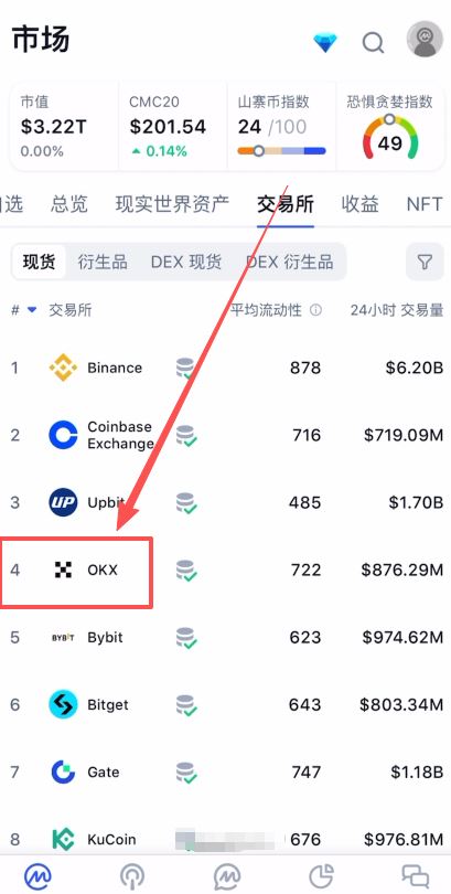 維度一：權(quán)威排名（CoinMarketCap）