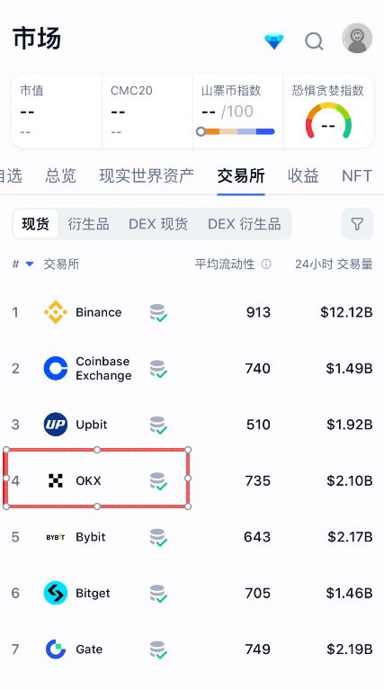 第五步：為什么歐易依然安全可靠？