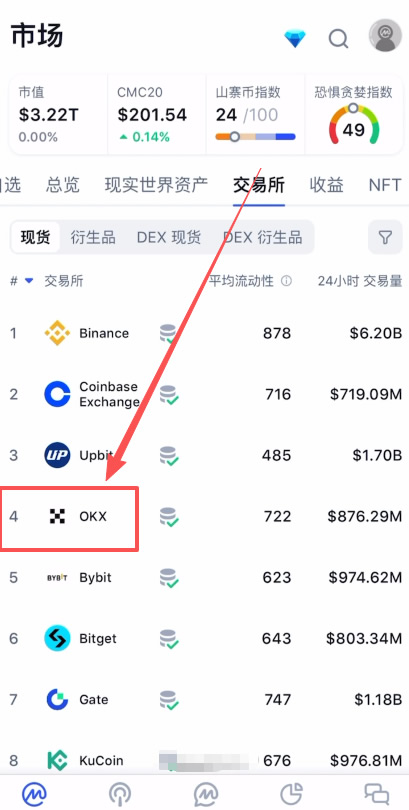 維度一：權(quán)威排名（CoinMarketCap）