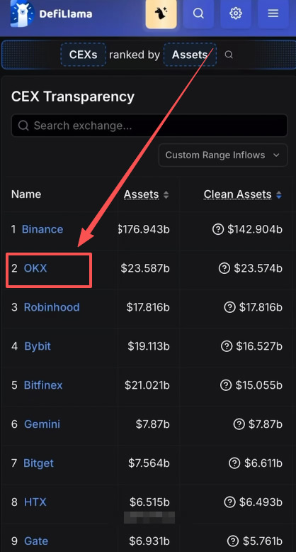維度二：鏈上資產(chǎn)（DefiLlama）