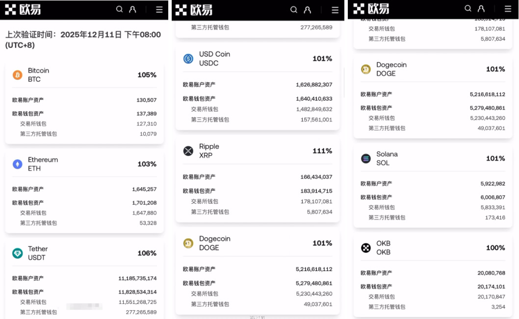維度三：儲(chǔ)備金證明（100%兌付能力）_圖2