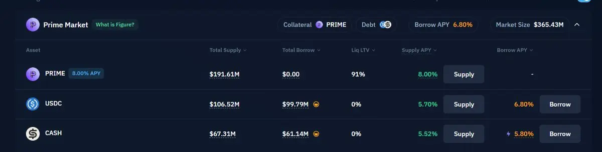 创造高收益机会