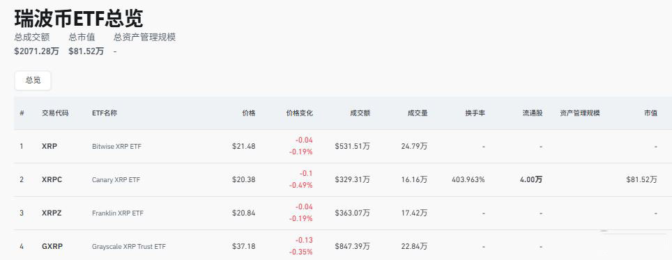 2026年XRP价格分析