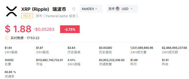 2026年XRP价格分析