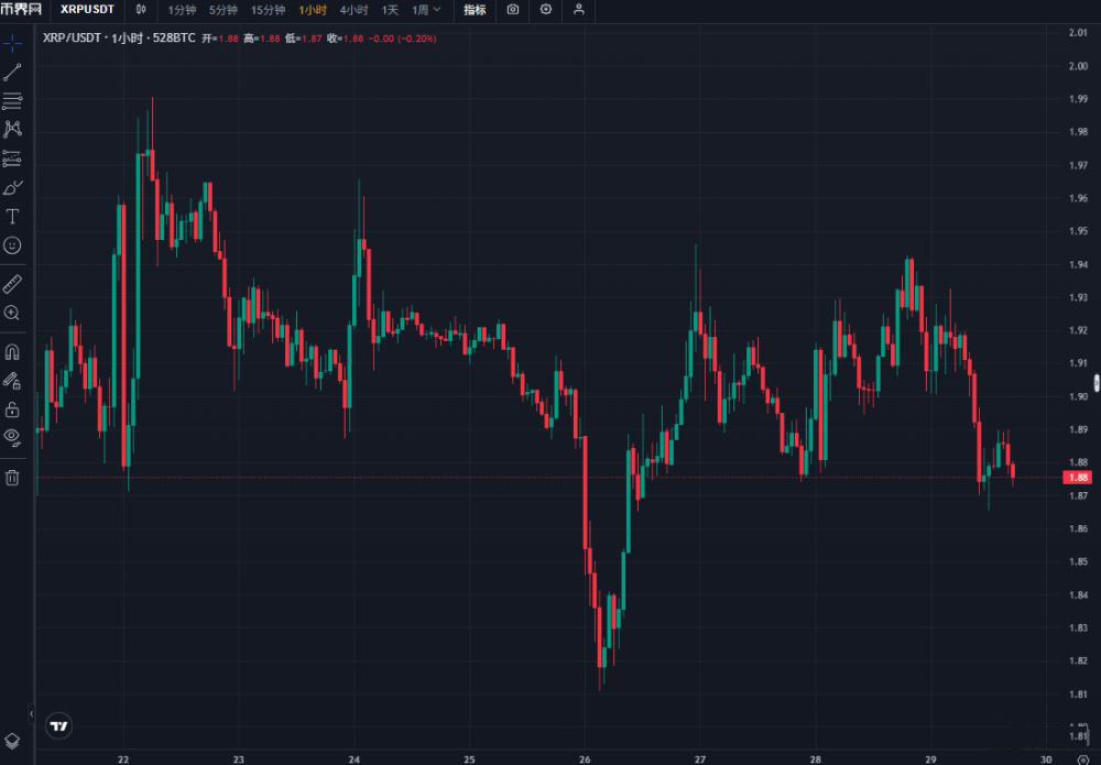 2026年XRP价格分析
