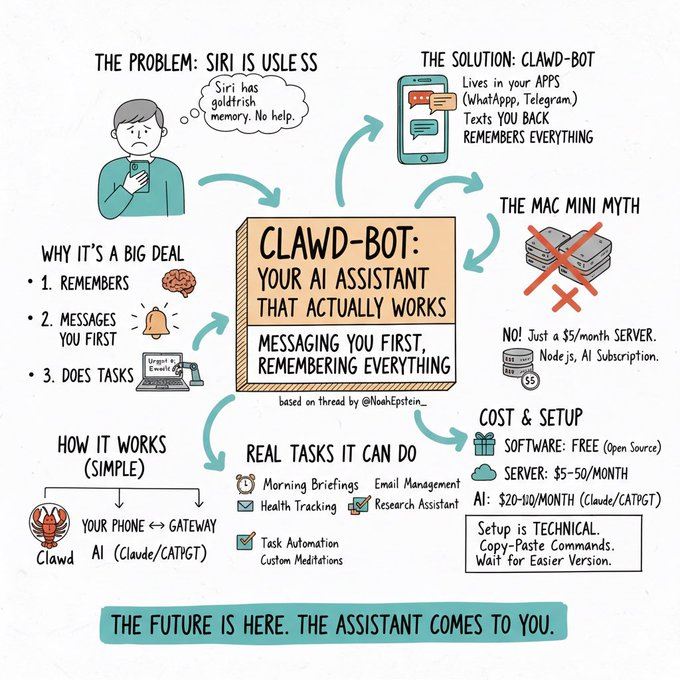 Moltbot 有何不同之处