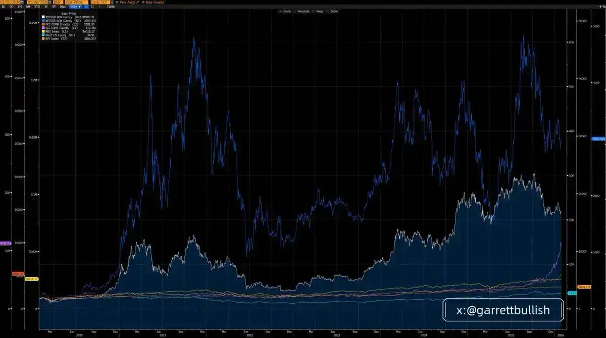 比特币价格下跌原因
