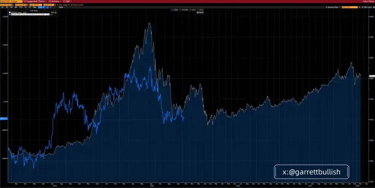 比特币价格下跌原因