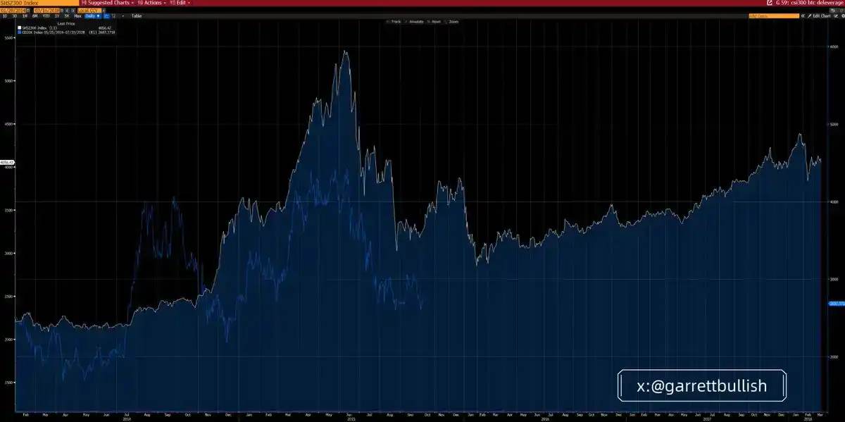 比特币价格下跌原因