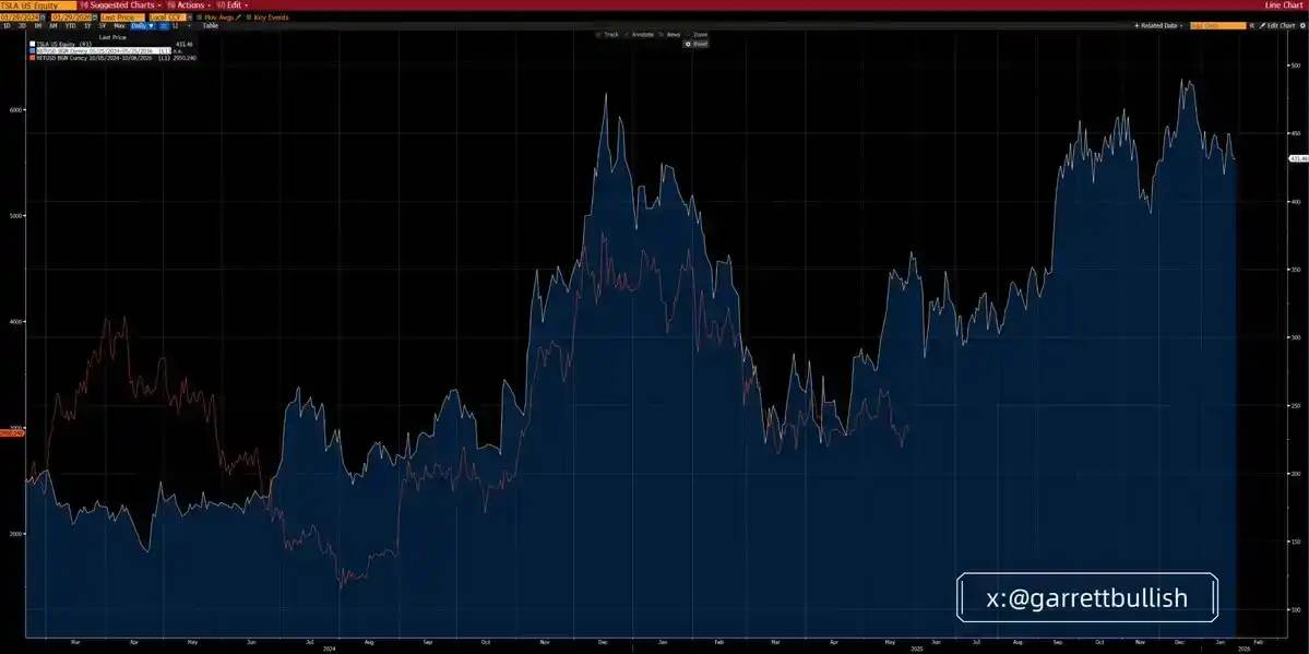 比特币价格下跌原因