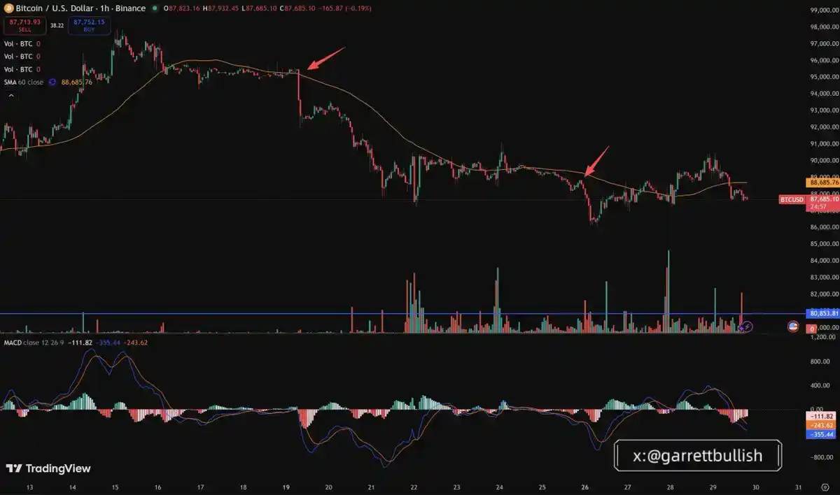 比特币价格下跌原因