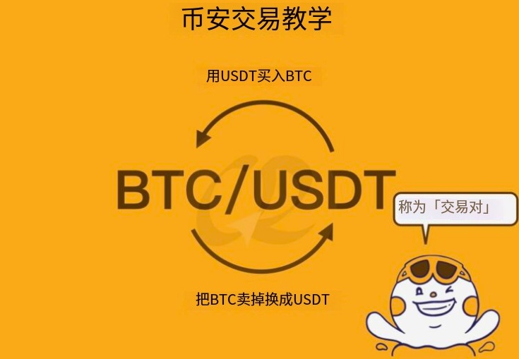 币安交易所交易教学