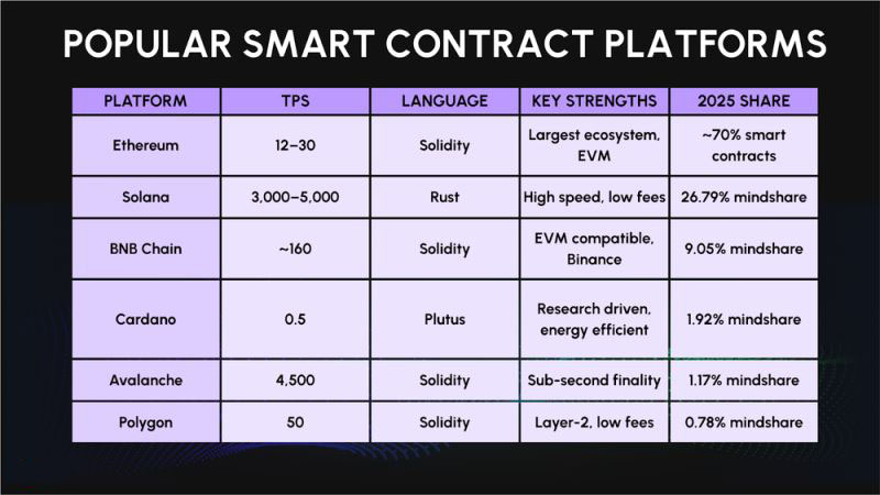 智能合约运作方式和优缺点介绍