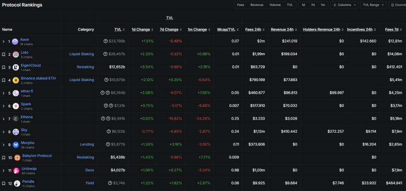 智能合约运作方式和优缺点介绍