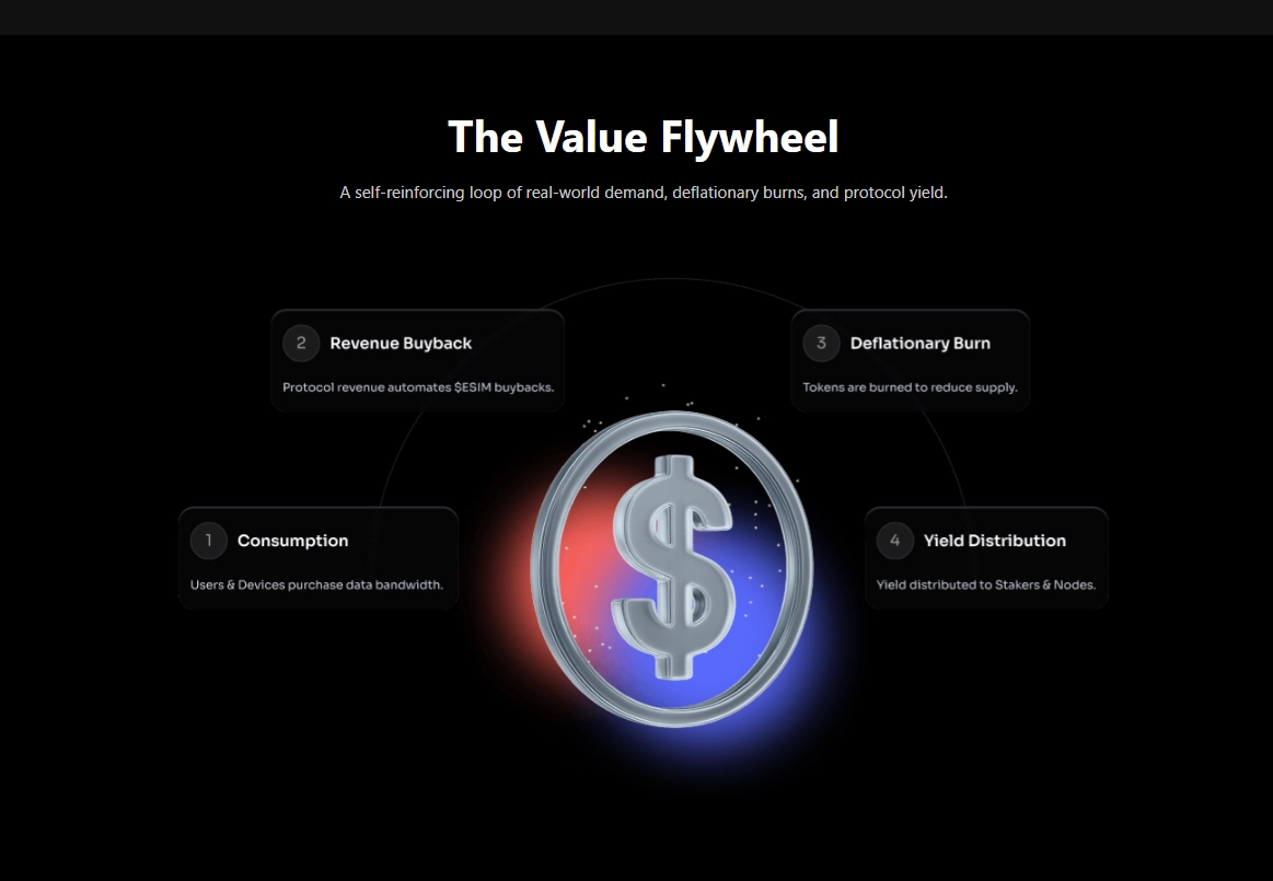 Depinsim(ESIM)币详细分析
