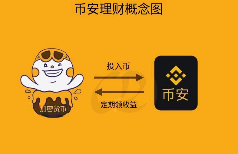 币安理财概念图