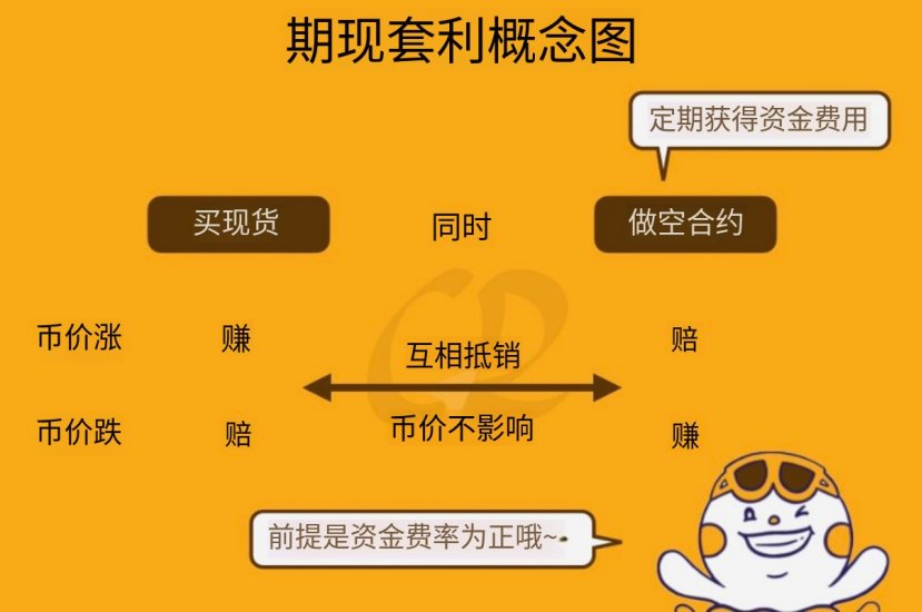 期现套利概念图