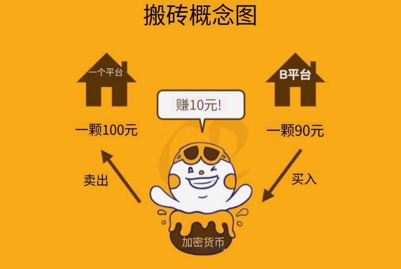 搬砖套利概念图