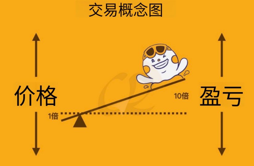 杠杆交易概念图