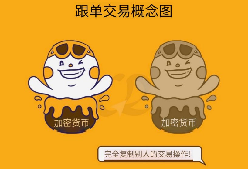 跟单交易概念图