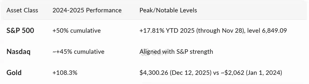 新的市场体制详细解读