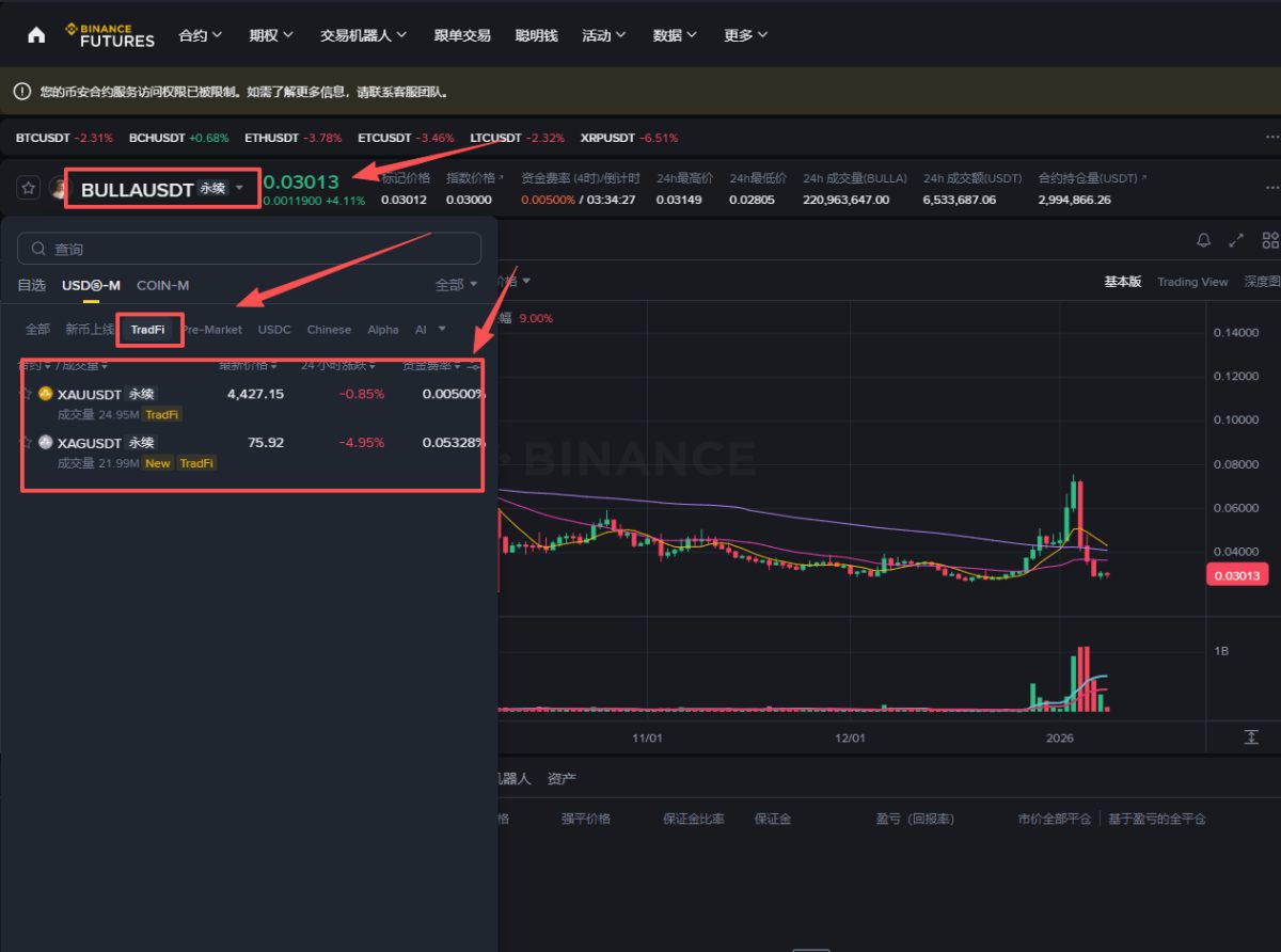 币安TradFi永续合约教学