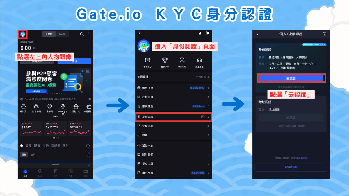 Gate.io?帳戶：KYC 身分驗(yàn)證實(shí)名流程教學(xué)