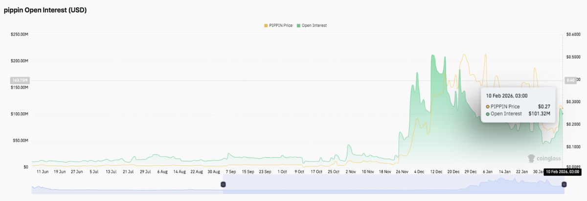 pippin價(jià)格預(yù)測(cè)：巨鯨資金流入推高PIPPIN價(jià)格，短期趨勢(shì)轉(zhuǎn)高 2026.2.10_圖2