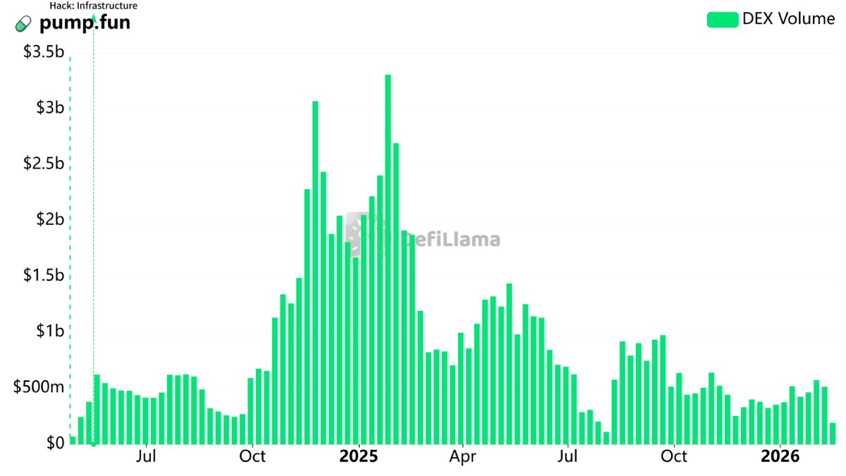 加密市場行情分析