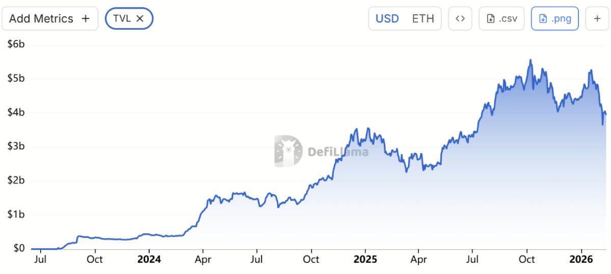 加密市場行情分析
