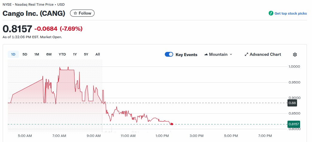 滄戈7550萬美元，從礦場到AI基建