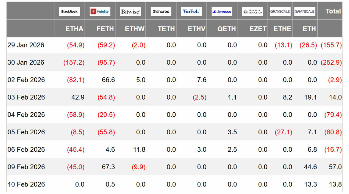 以太坊隱性實力與機(jī)構(gòu)2400美元需求關(guān)聯(lián)