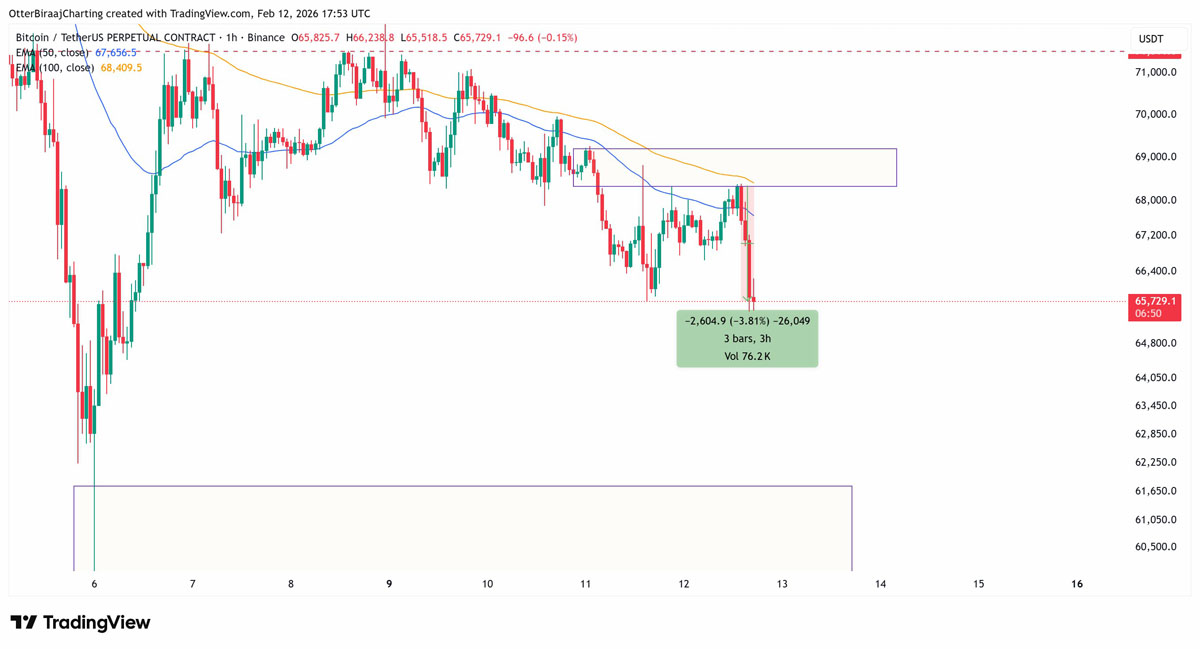 BTC資金利率為負，空頭擁擠迎反轉(zhuǎn)？