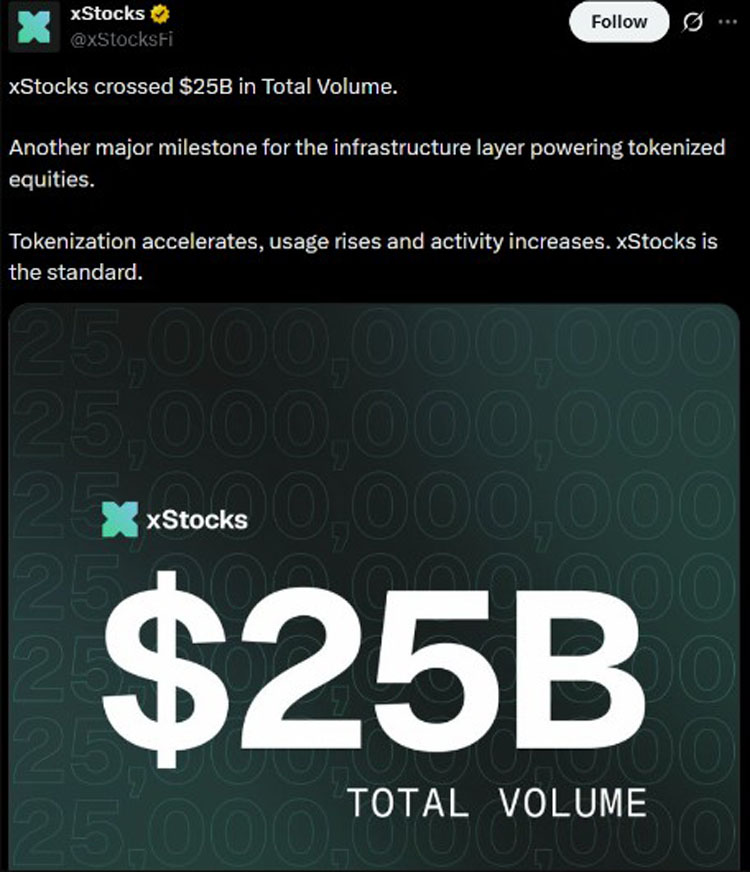 Kraken xStocks交易破250亿,持有者达8万